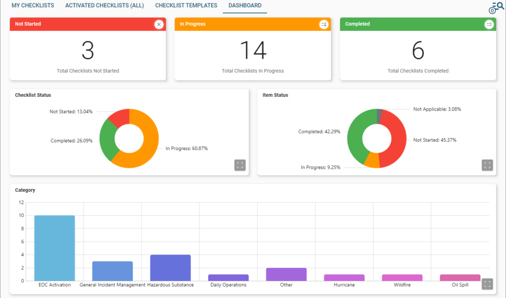 Checklist Dashboard